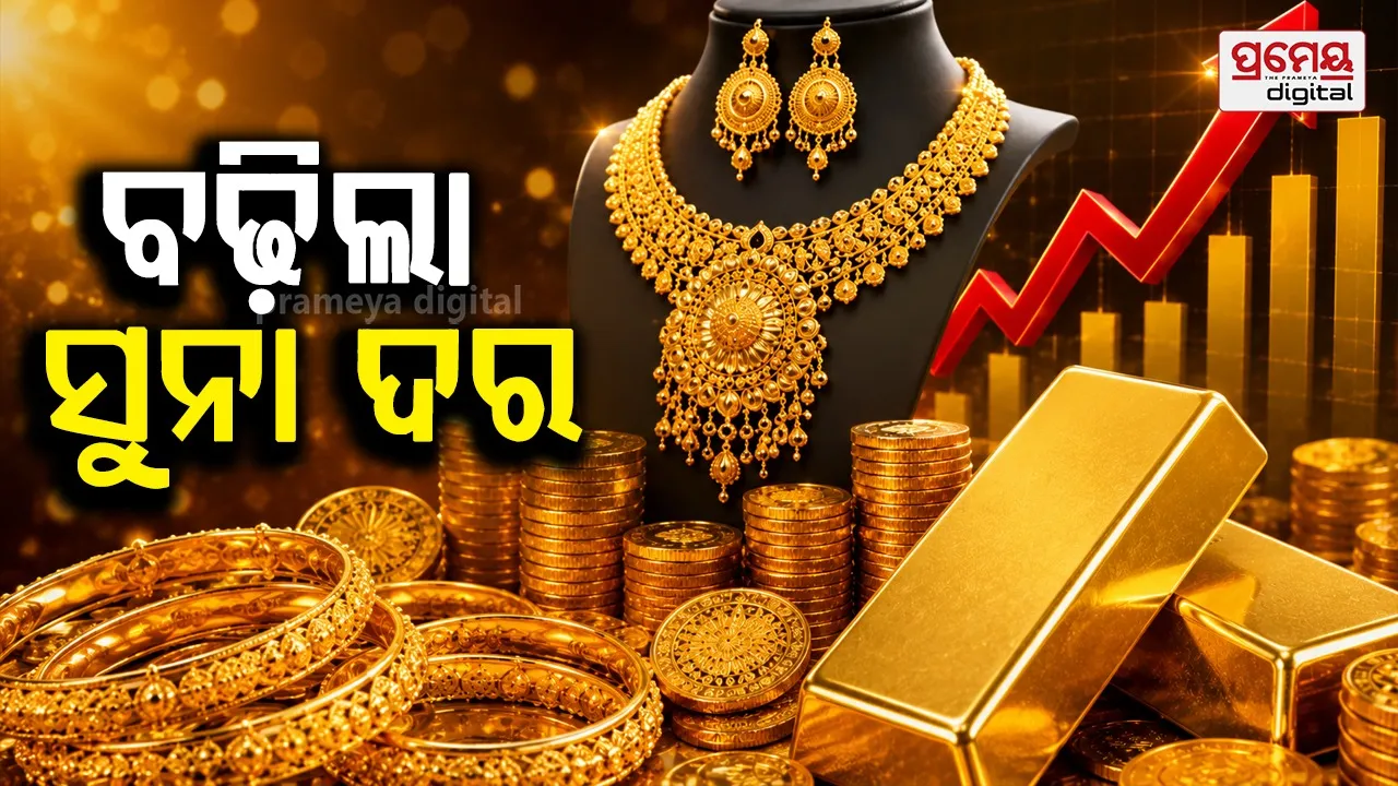 Gold Rate Today 20 July 2026
