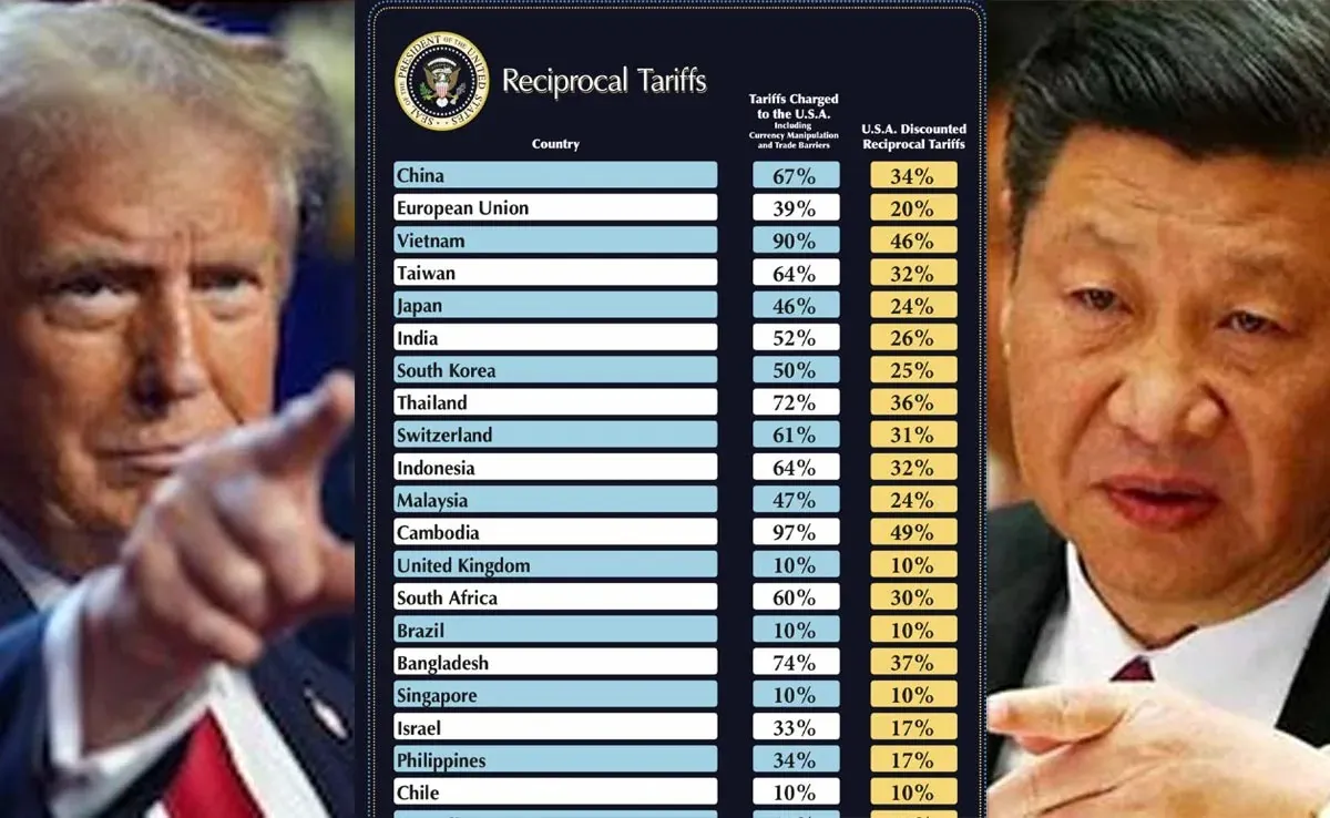 donald trump, tariff