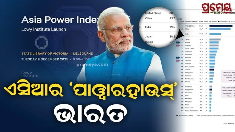 Asia Power Index 2025 India Ranking 3rd Position 