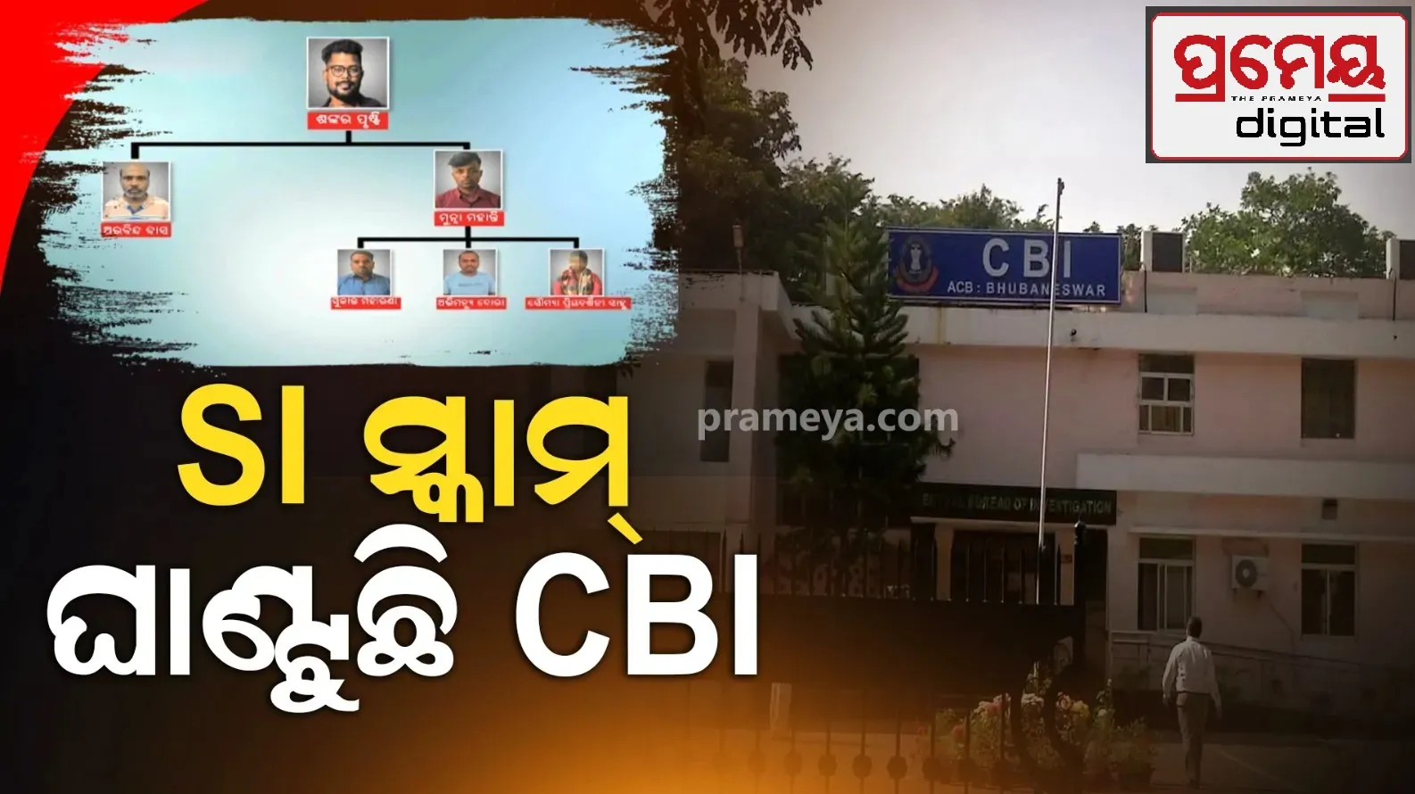 CBI 