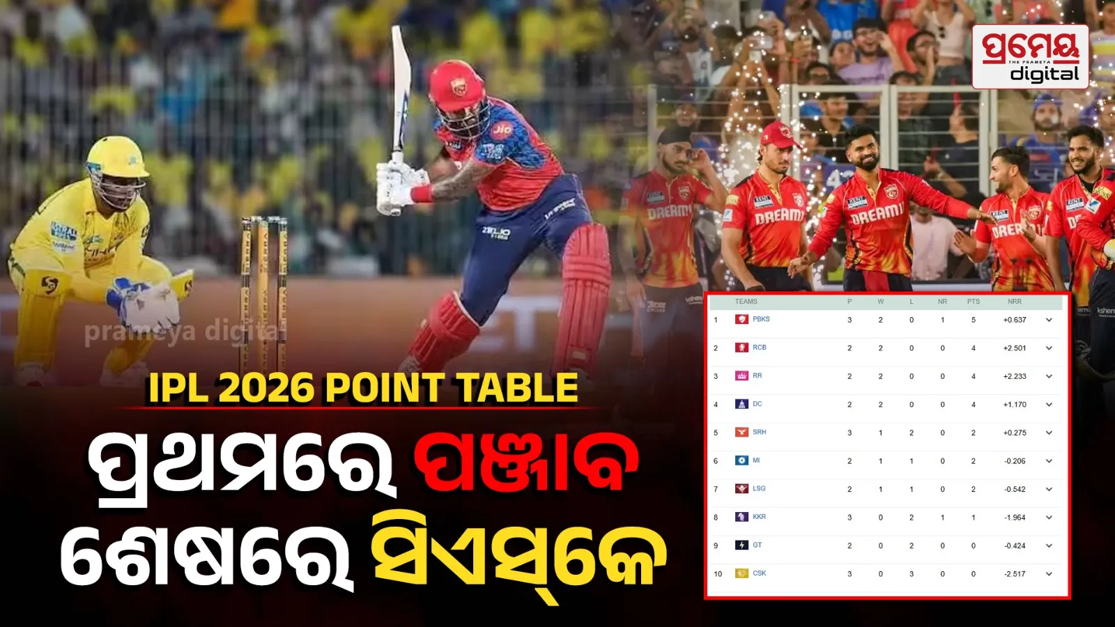 IPL 2026 Point Table PBKS Top CSK Down