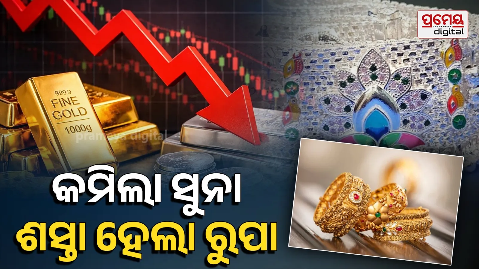Gold Price Today